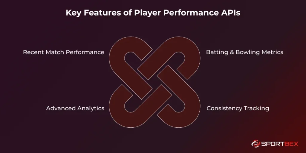 Key Features of Player Performance APIs