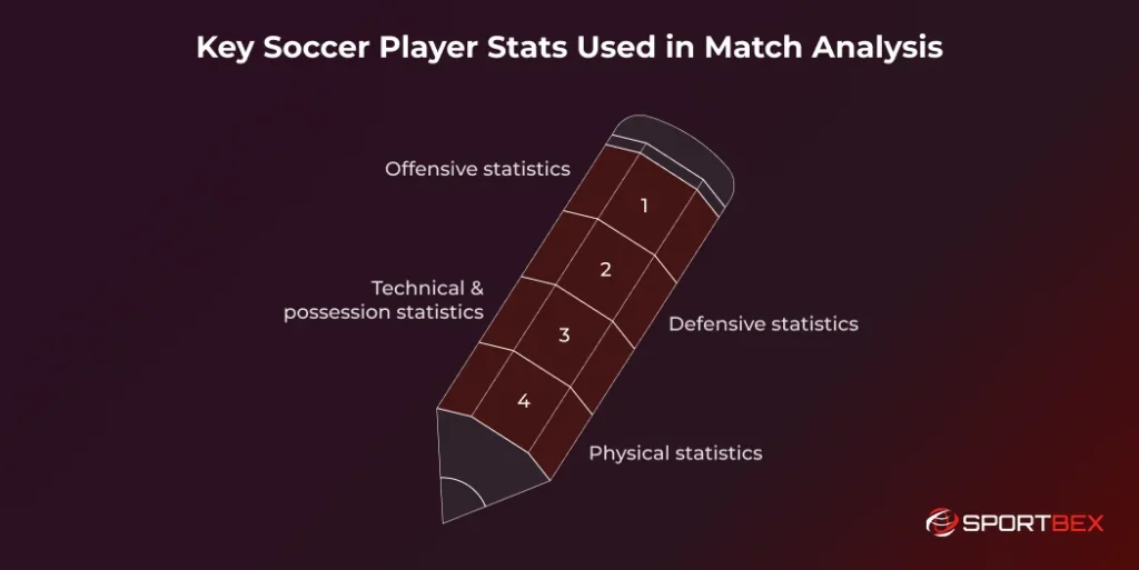 Key Soccer Player Stats Used in Match Analysis