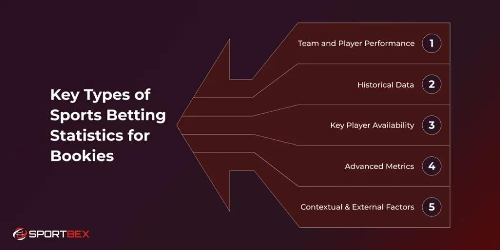 Key Types of Sports Betting Statistics for Bookies