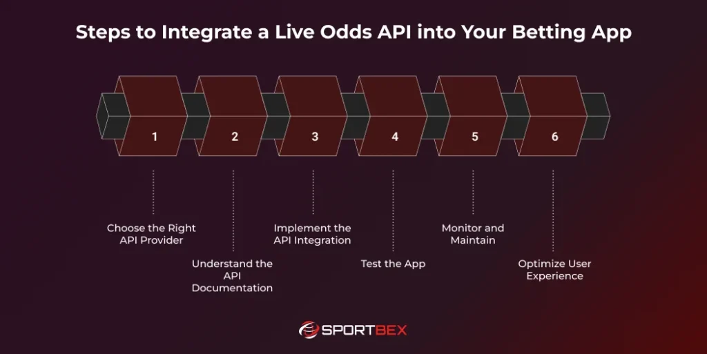 Steps to Integrate a Live Odds API into Your Betting App