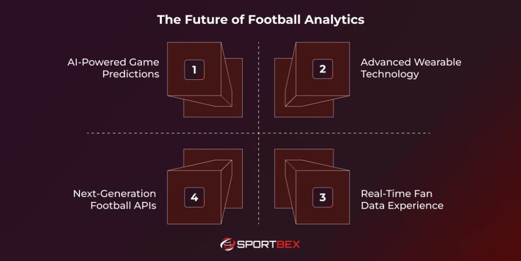 The Future of Football Analytics