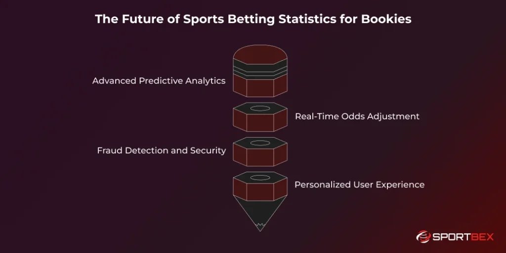The Future of Sports Betting Statistics for Bookies