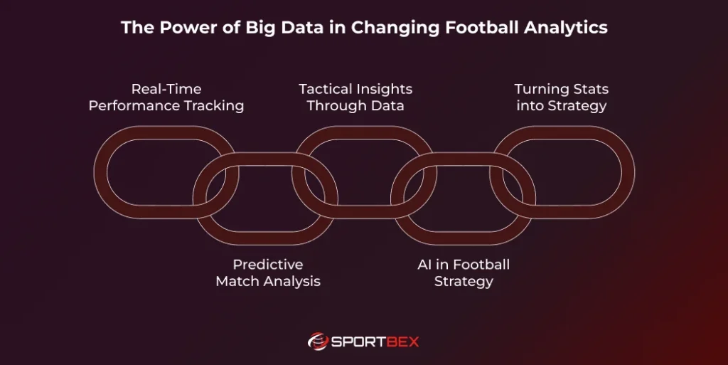 The Power of Big Data in Changing Football Analytics