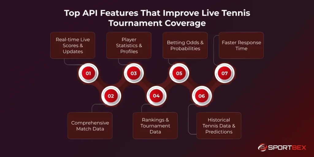Top API Features That Improve Live Tennis Tournament Coverage