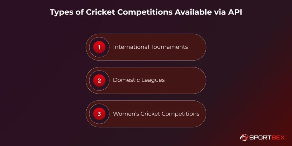 Types of Cricket Competitions Available via API