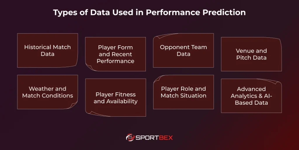 Types of Data Used in Performance Prediction