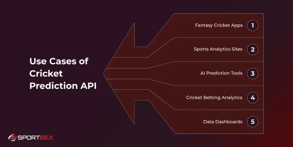 Use Cases of Cricket Prediction API