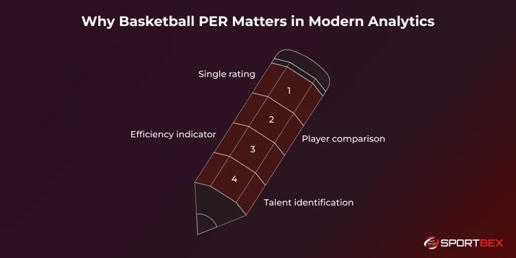 Why Basketball PER Matters in Modern Analytics
