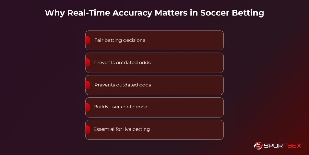 Why Real Time Accuracy Matters in Soccer Betting