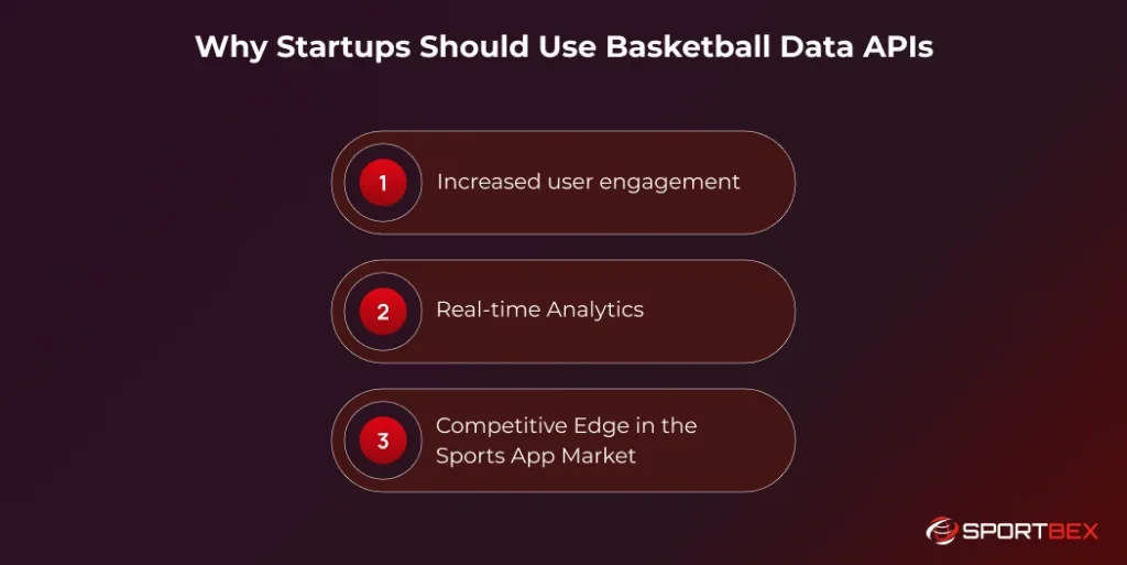 Why Startups Should Use Basketball Data APIs