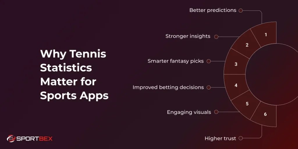 Why Tennis Statistics Matter for Sports Apps