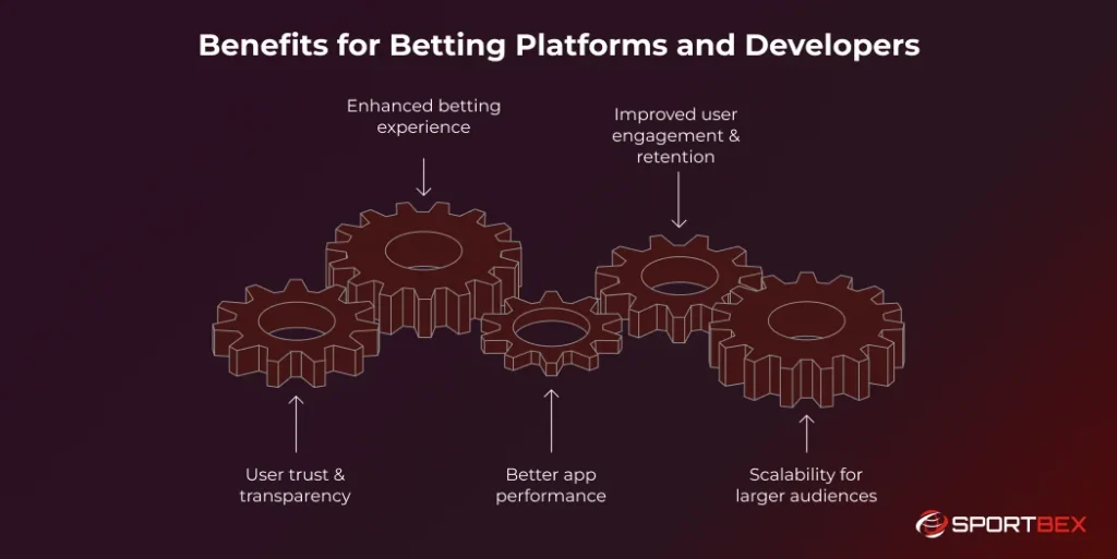 Benefits for Betting Platforms and Developers