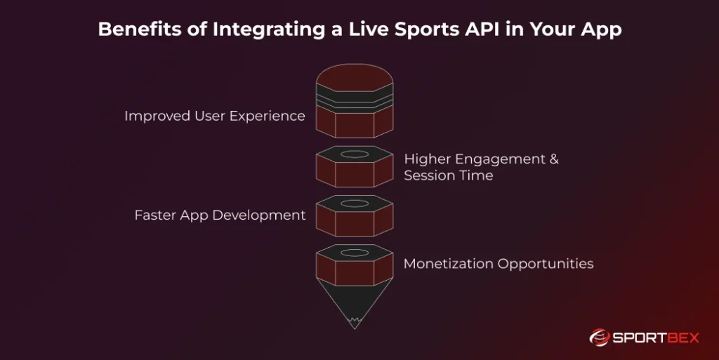 Benefits of Integrating a Live Sports API in Your App