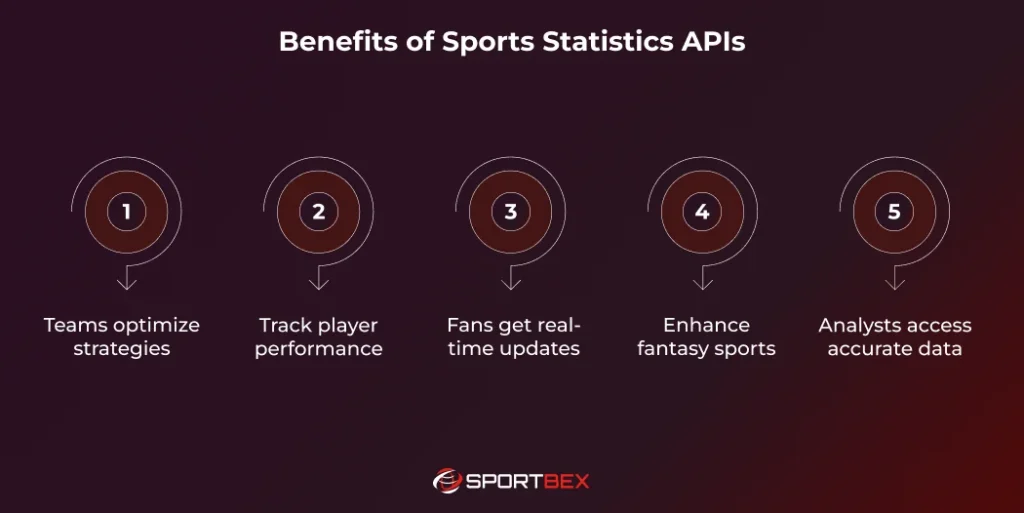 Benefits of Sports Statistics APIs