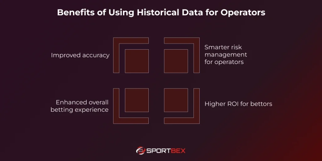 Benefits of Using Historical Data for Operators