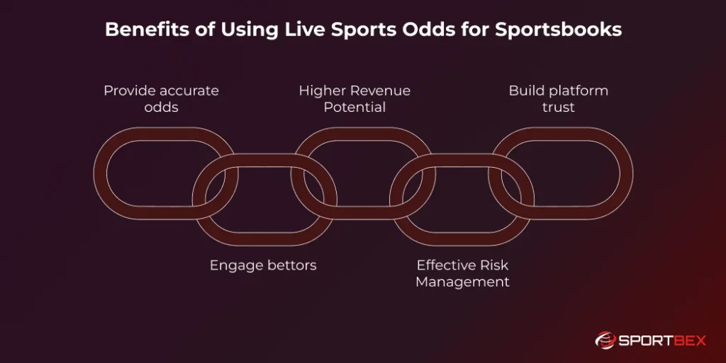 Benefits of Using Live Sports Odds for Sportsbooks
