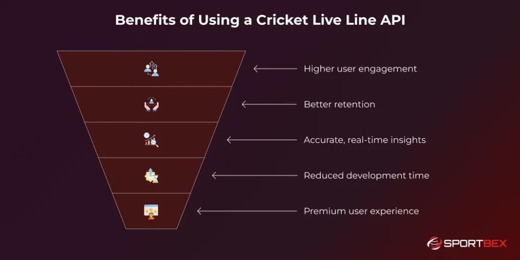 Benefits of Using a Cricket Live Line API