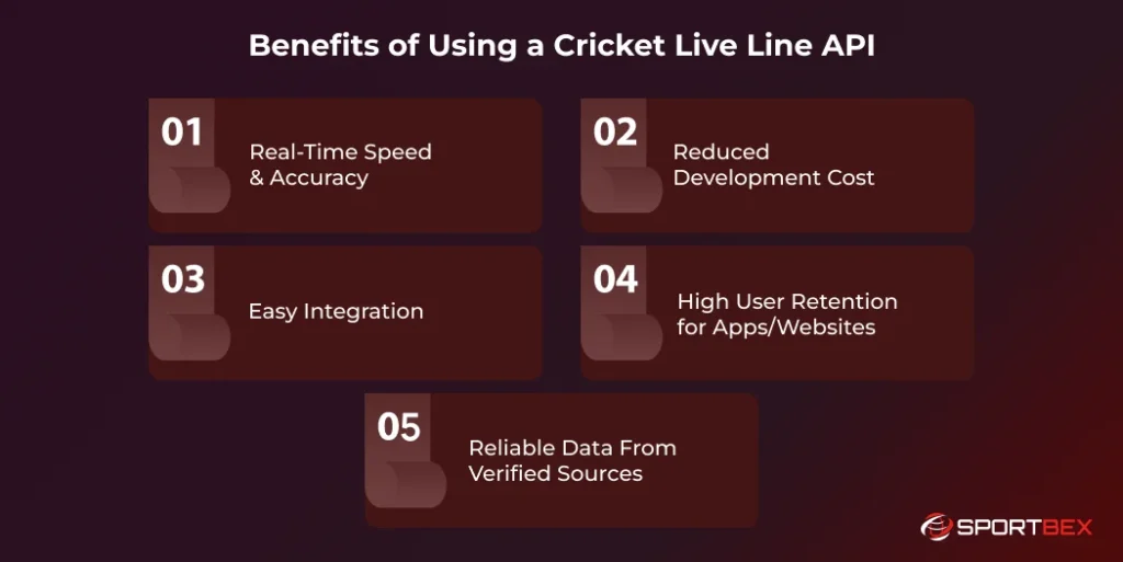 Benefits of Using a Cricket Live Line APIs