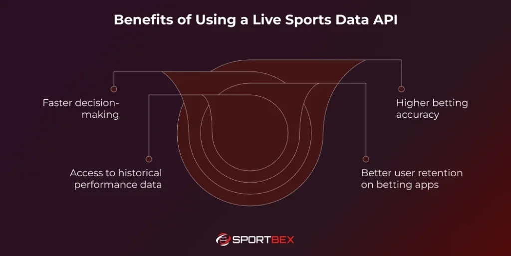 Benefits of Using a Live Sports Data API