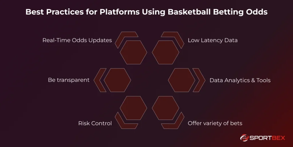 Best Practices for Platforms Using Basketball Betting Odds