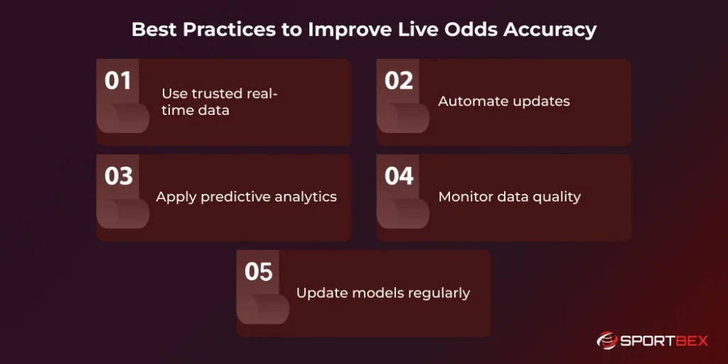 Best Practices to Improve Live Odds Accuracy