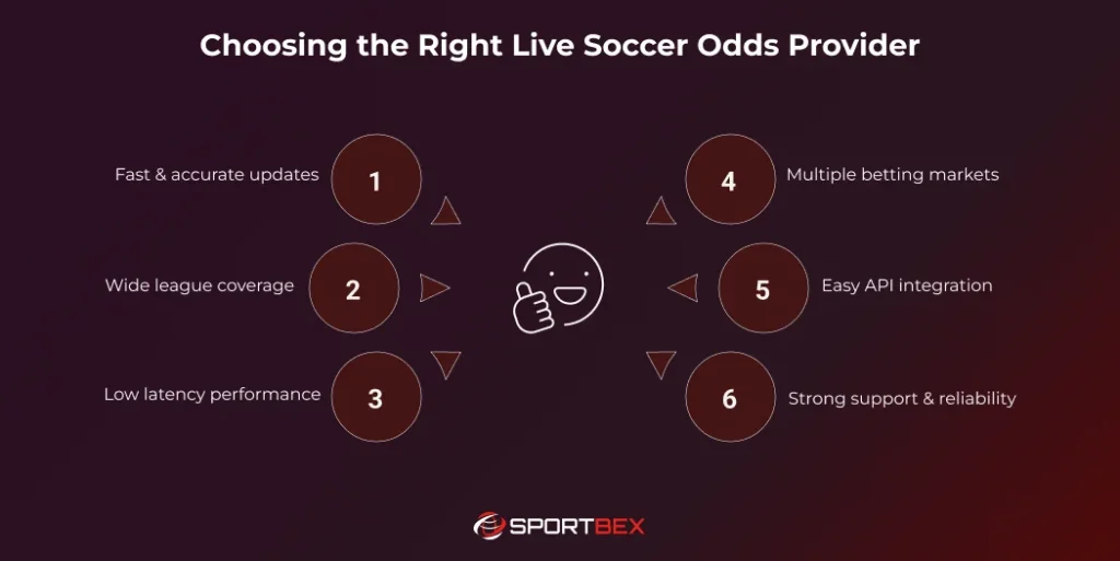 Choosing the Right Live Soccer Odds Provider