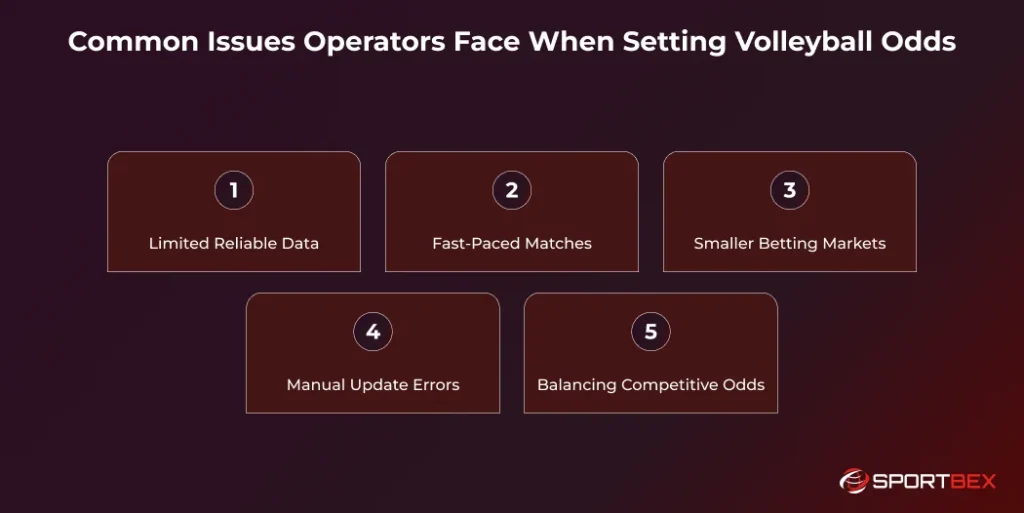 Common Issues Operators Face When Setting Volleyball Odds