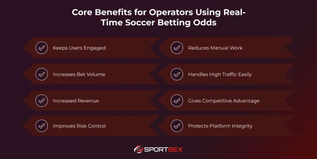 Core Benefits for Operators Using Real-Time Soccer Betting Odds