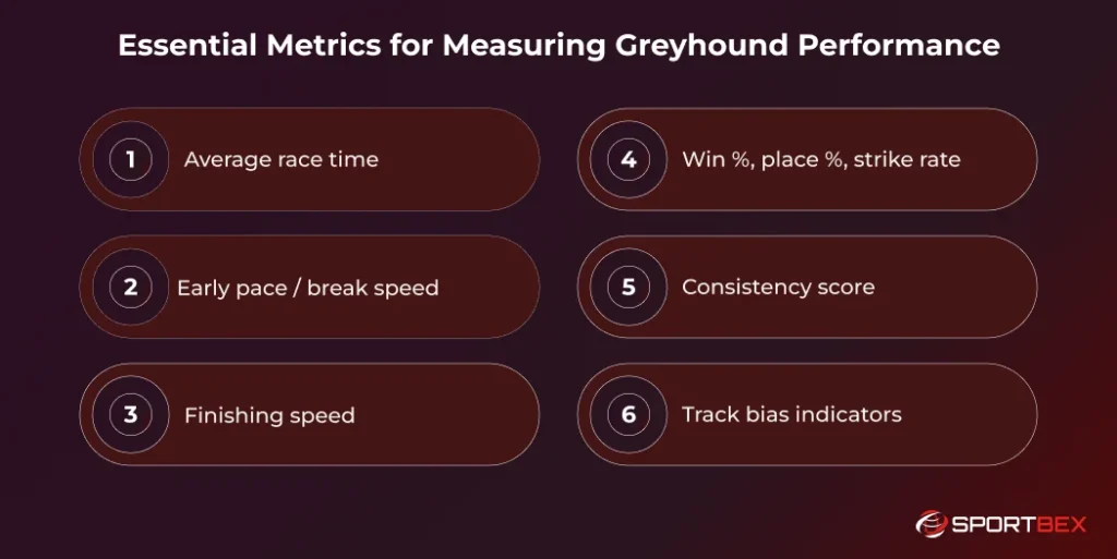 Essential Metrics for Measuring Greyhound Performance