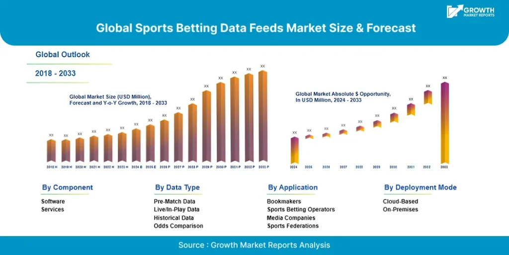 Global sports betting data feeds market size forecast