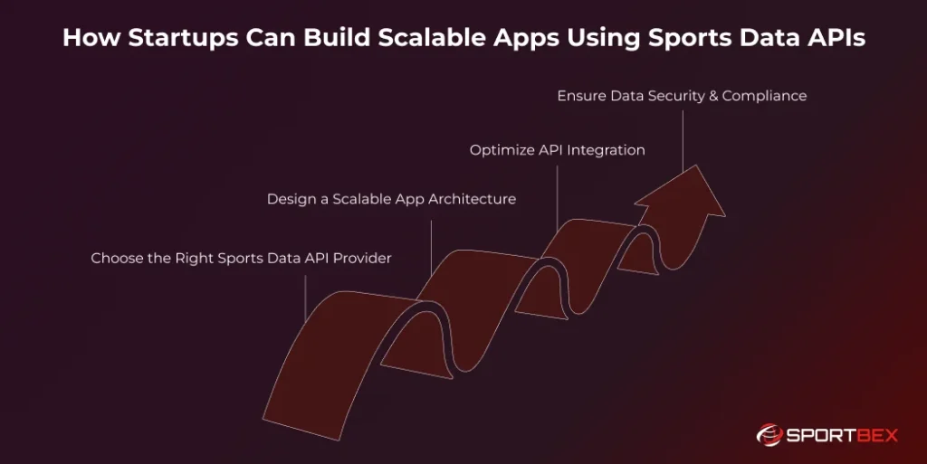How Startups Can Build Scalable Apps Using Sports Data APIs
