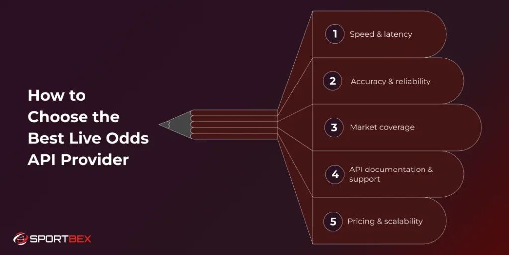How to Choose the Best Live Odds API Provider