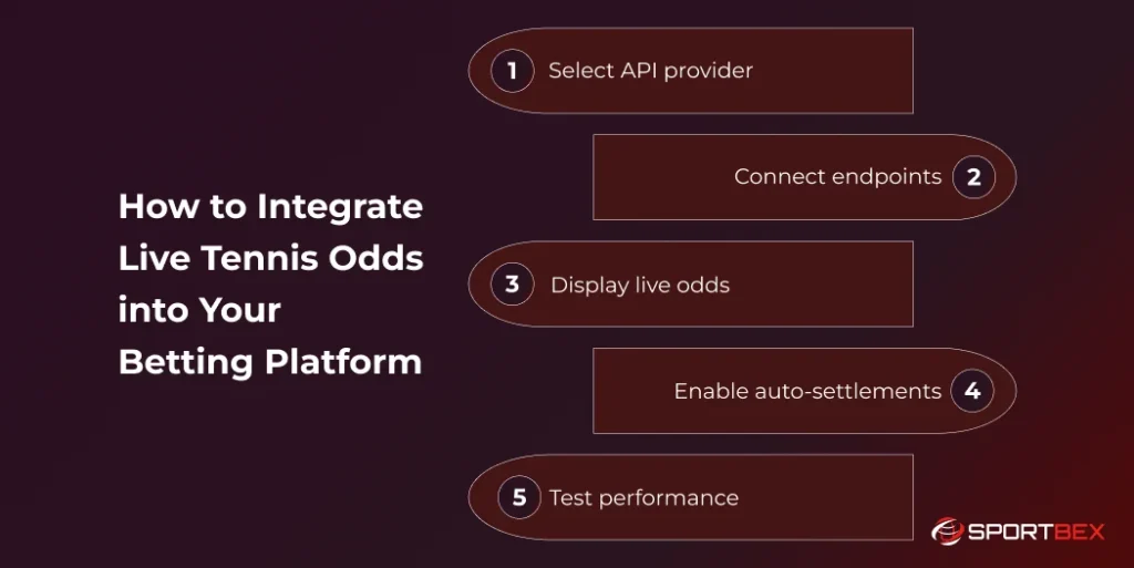 How to Integrate Live Tennis Odds into Your Betting Platform