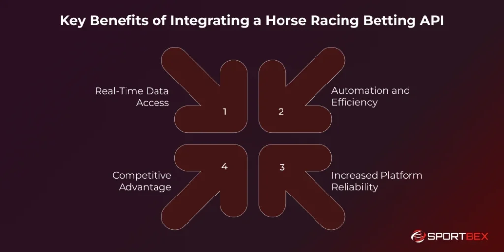 Key Benefits of Integrating a Horse Racing Betting API