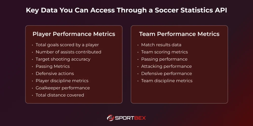 Key Data You Can Access Through a Soccer Statistics API