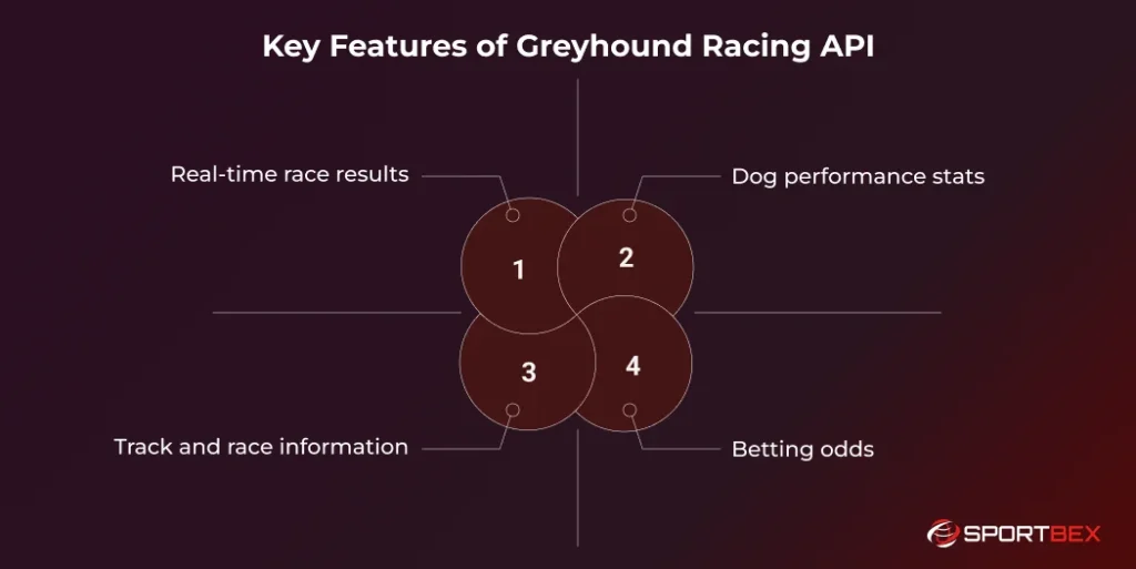 Key Features of Greyhound Racing API
