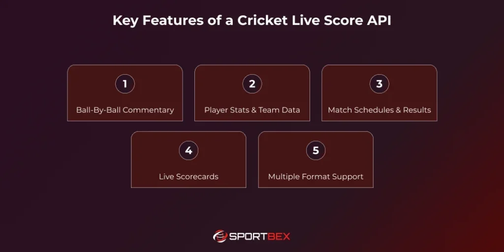 Key Features of a Cricket Live Score API