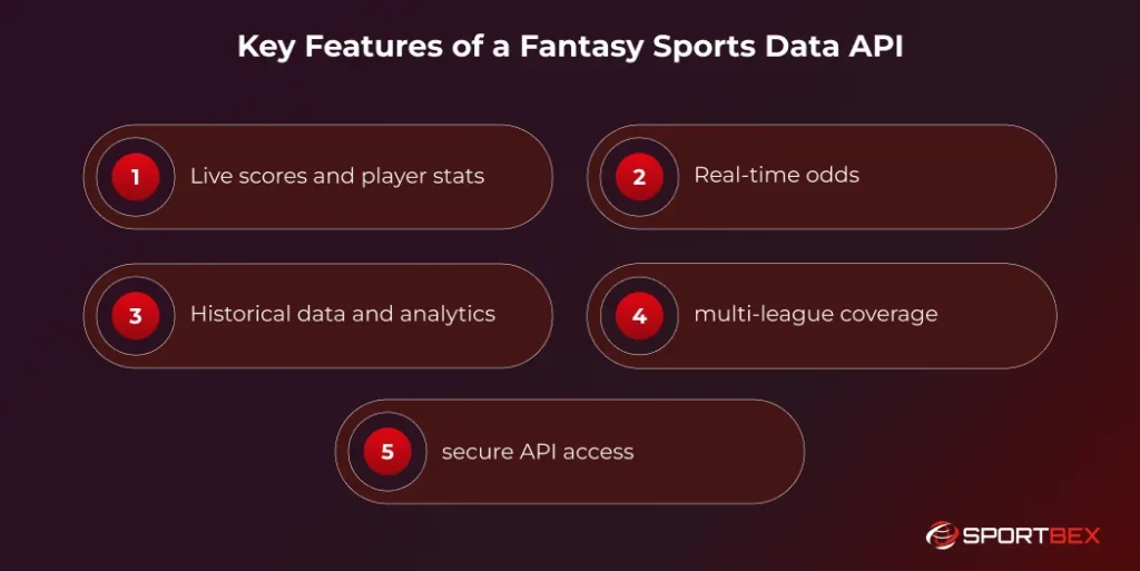 Key Features of a Fantasy Sports Data API