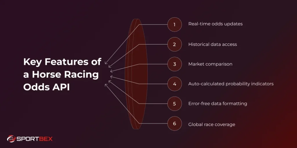 Key Features of a Horse Racing Odds API