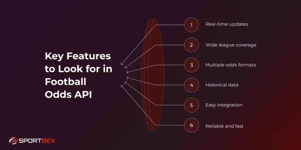 Key Features to Look for in Football Odds API