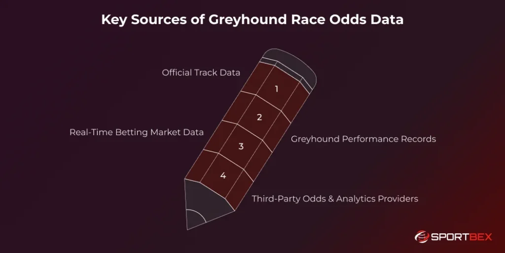 Key Sources of Greyhound Race Odds Data