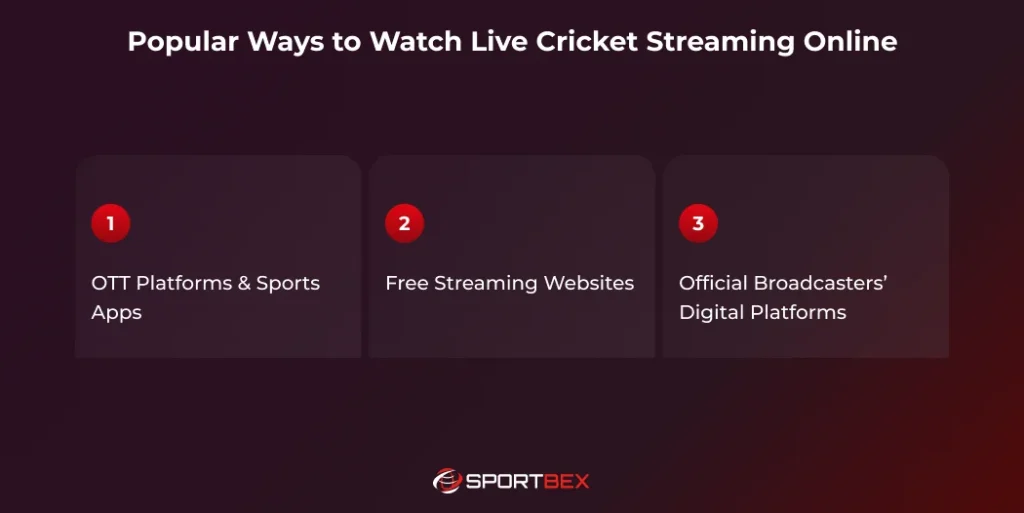 Popular Ways to Watch Live Cricket Streaming Online