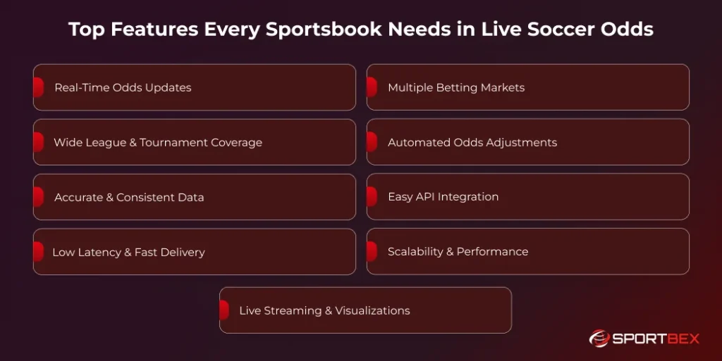 Top Features Every Sportsbook Needs in Live Soccer Odds