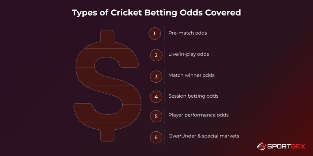 Types of Cricket Betting Odds Covered