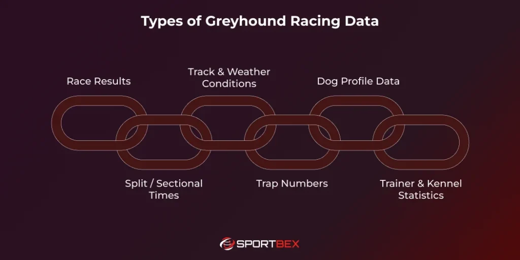 Types of Greyhound Racing Data