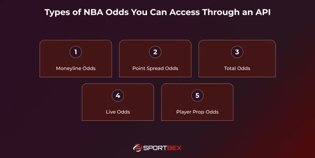 Types of NBA Odds You Can Access Through an API