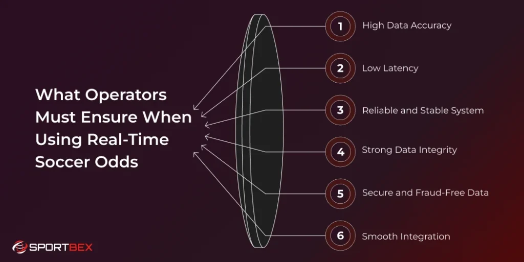 What Operators Must Ensure When Using Real-Time Soccer Odds