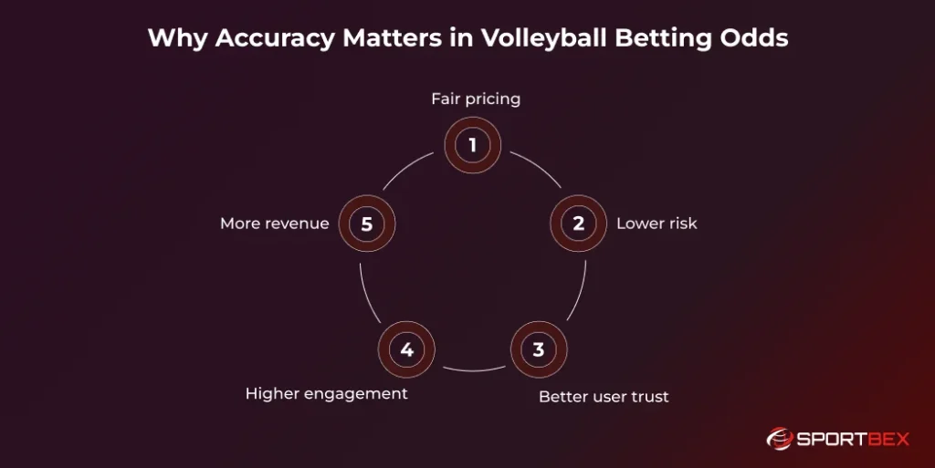 Why Accuracy Matters in Volleyball Betting Odds