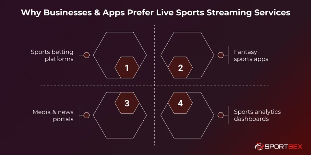 Why Businesses Apps Prefer Live Sports Streaming Services