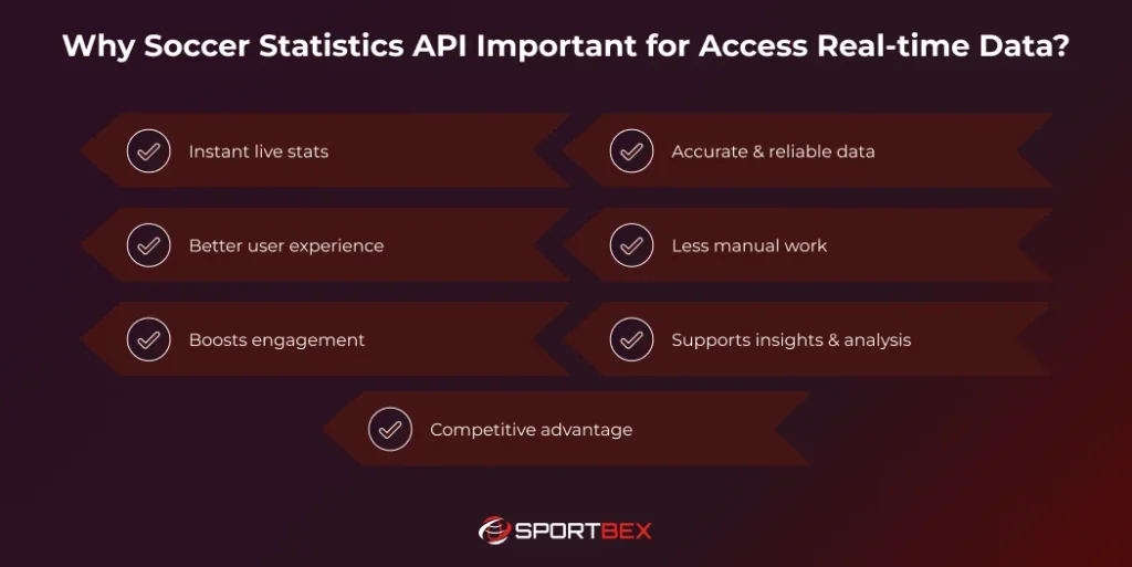 Why Soccer Statistics API Important for Access Real time Data